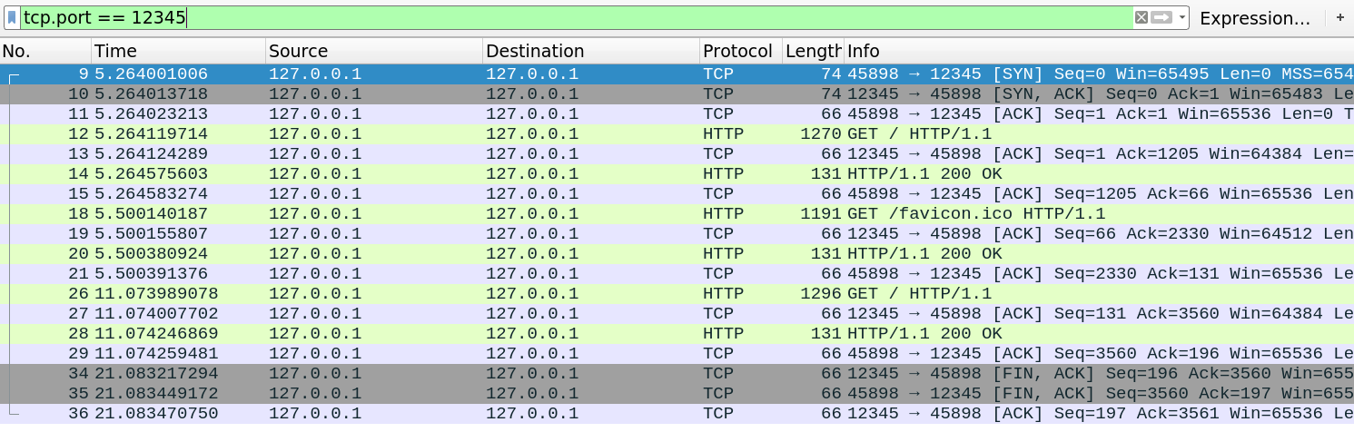 Packets with keepalive